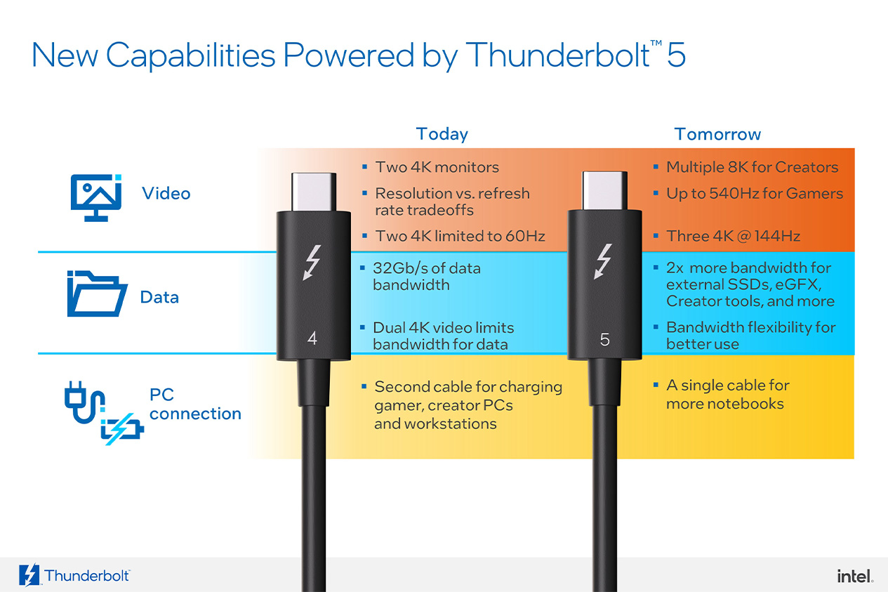 What is Thunderbolt 5 Con
